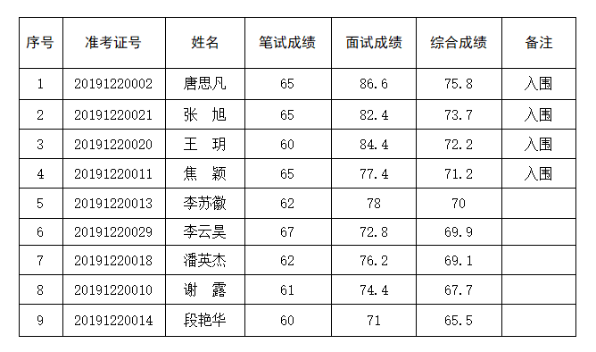 六合人口_六合区共有多少常住人口 相关数据是多少 99 的六合人不知道(2)