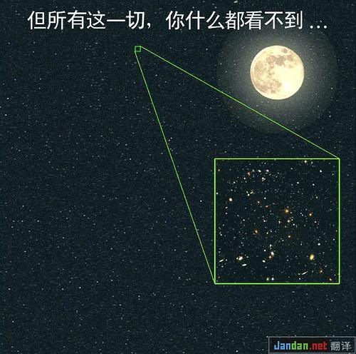 宇宙到底有多大？看完绝对震撼！