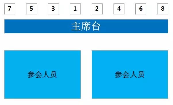 领导座次安排(建议收藏)_会议