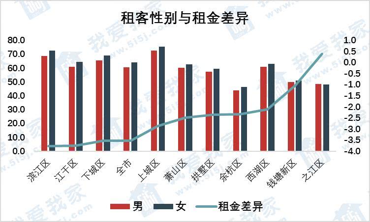 出租租金有算进gdp吗_7月上调养老金 还有哪些福利 戳进来小编告诉你(3)