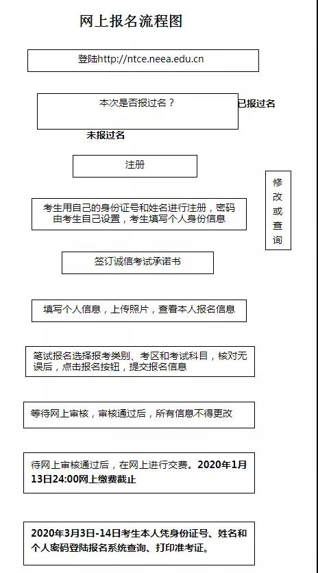 河南省2020年上半年G_河南省地图