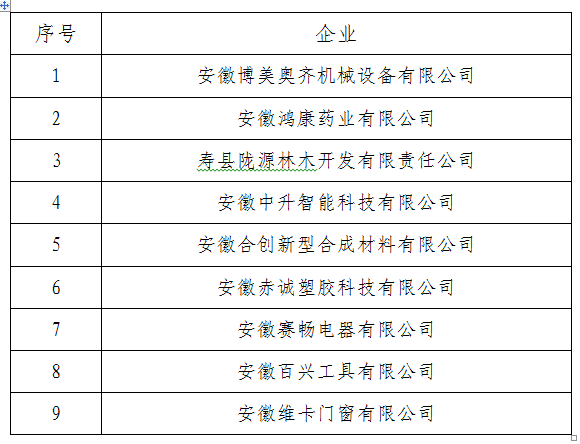 管姓氏人口_姓氏微信头像(2)