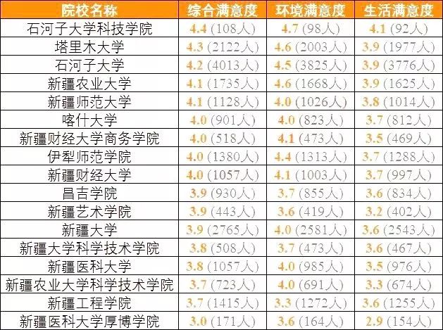 哪个大学排名_世界排名前100的大学(2)