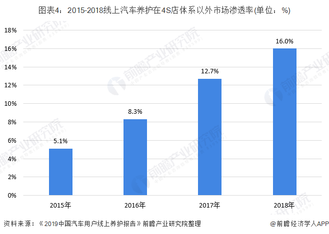 巴基斯坦汽车行业gdp占比_易车网携手360推广 发布汽车行业最具影响力报告