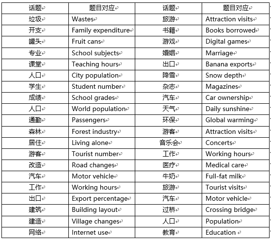 雅思作文预测人口老龄化_人口老龄化(2)