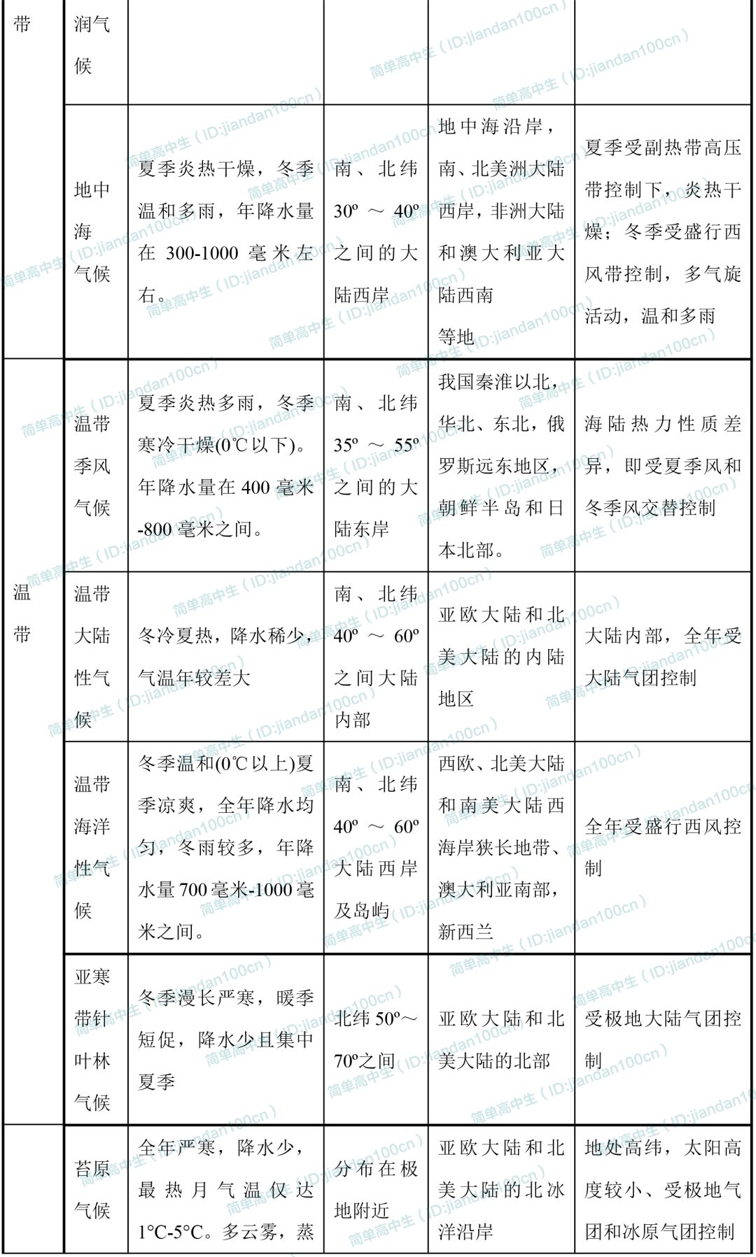 距离判别法的基本原理是什么_幸福是什么图片(3)