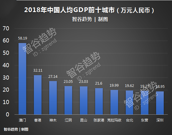 澳门gdp人民币(3)