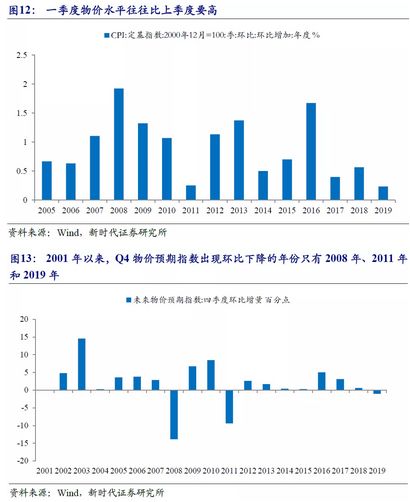 有关GDP的调查问卷_调查问卷