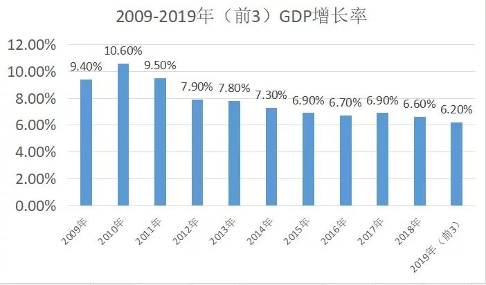 中国南北方十五年年gdp_中国11个城市GDP过万亿 谁是下一个