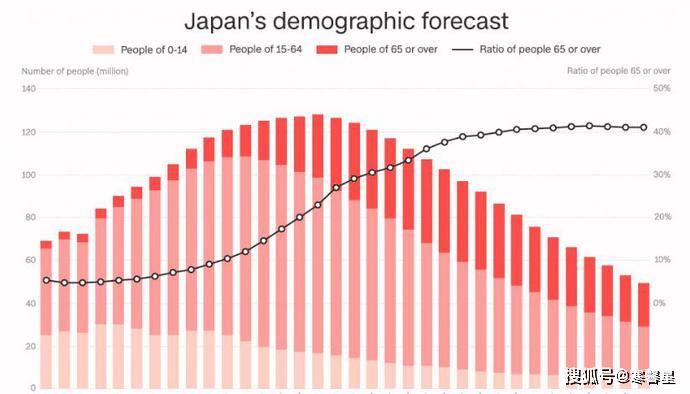 2017日本人口_日本人口