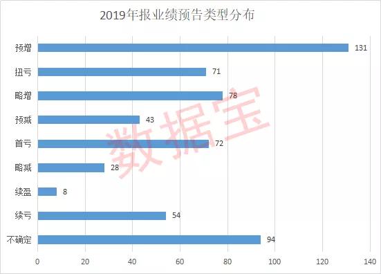 業績「預增王」來了！大賺600億，碾壓一大片科技股，50股淨利有望翻倍 科技 第2張