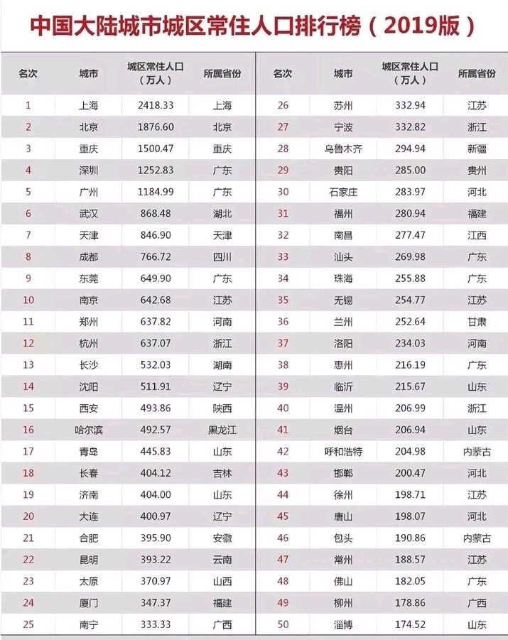 取消300万以下人口城市落户限制_微信支付限制图片