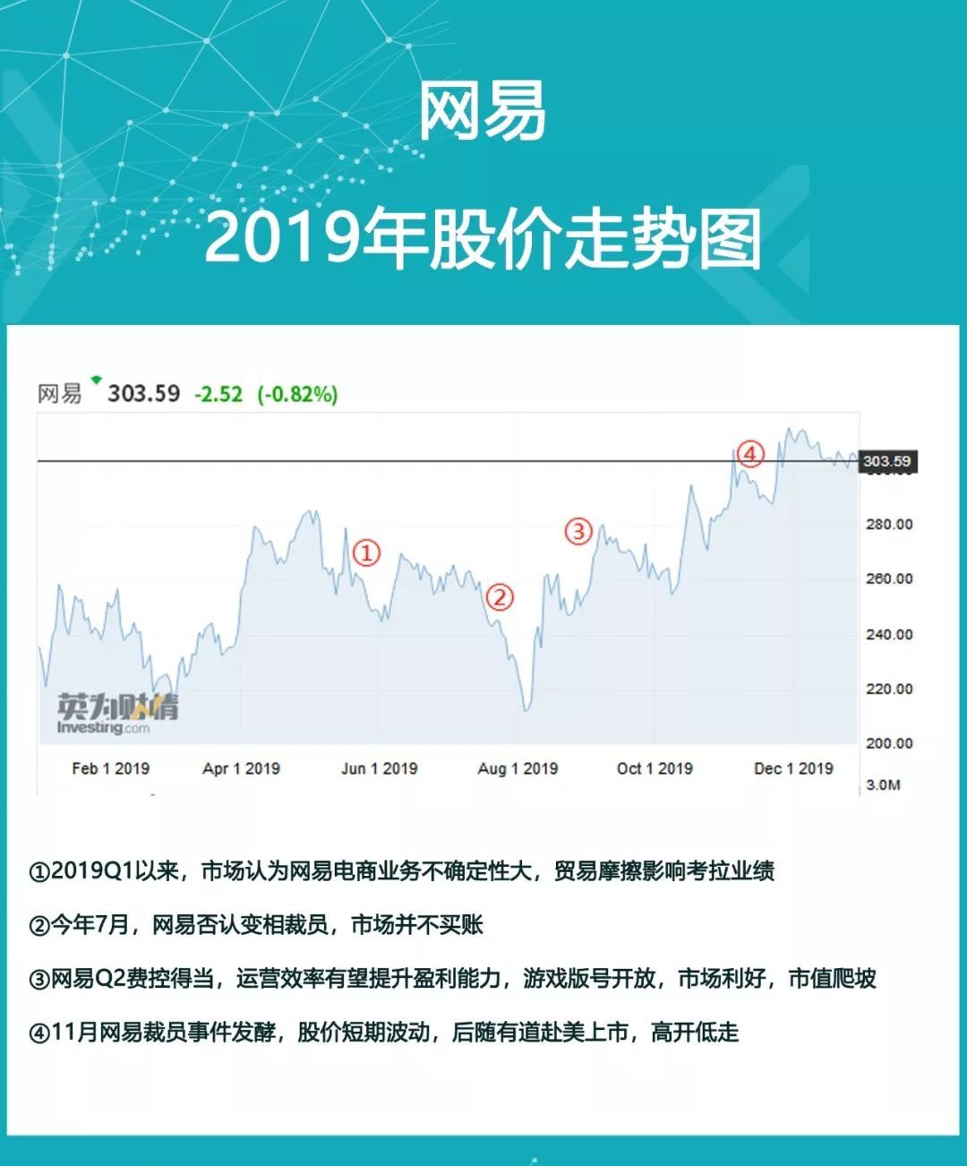 2019年終盤點：炒股有風險？海豚智庫幫你選 科技 第11張