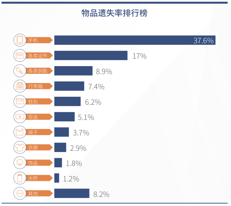 《全国首个巡游出租车数字化报告发布，嘀嗒出行助力出租车转型升级》