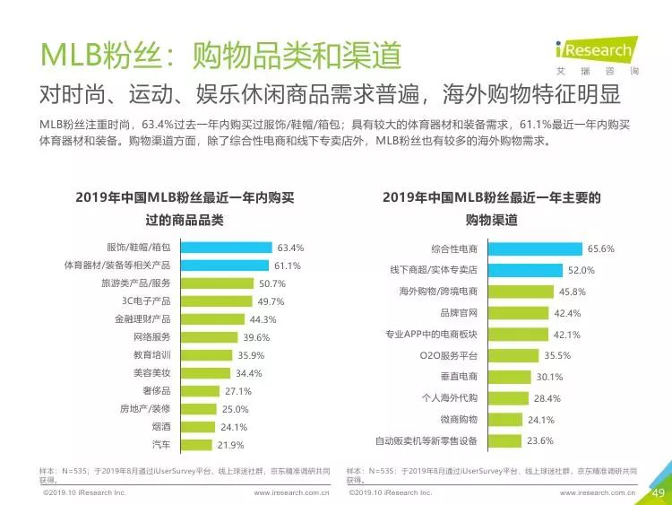 天津人口白皮书_天津各区人口分布图(3)