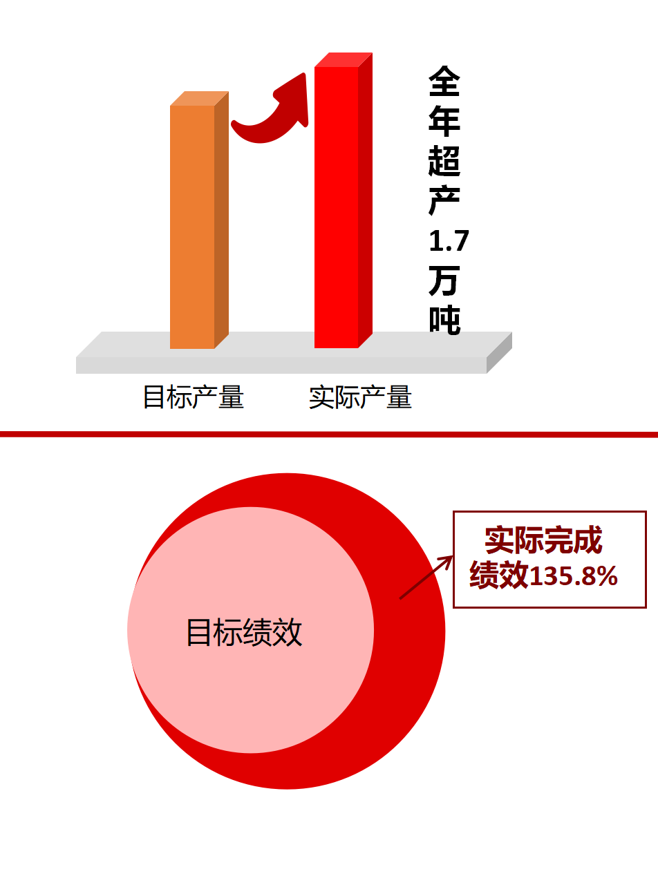 息烽今年能完成gdp任务吗_十二五湖北GDP完成率达116 主要目标胜利完成(3)