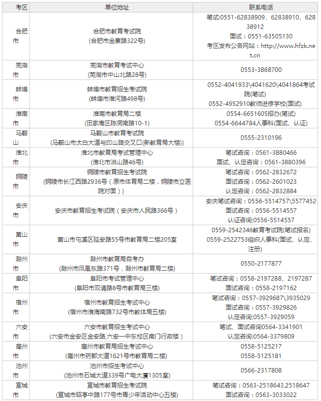 2020安徽上半年各市g_安徽在地图上的位置(2)