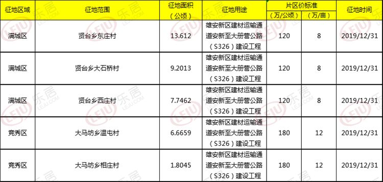 竞秀区人口_最新城区地图出炉 河北11城市人口 面积和经济实力大排名 高清(2)