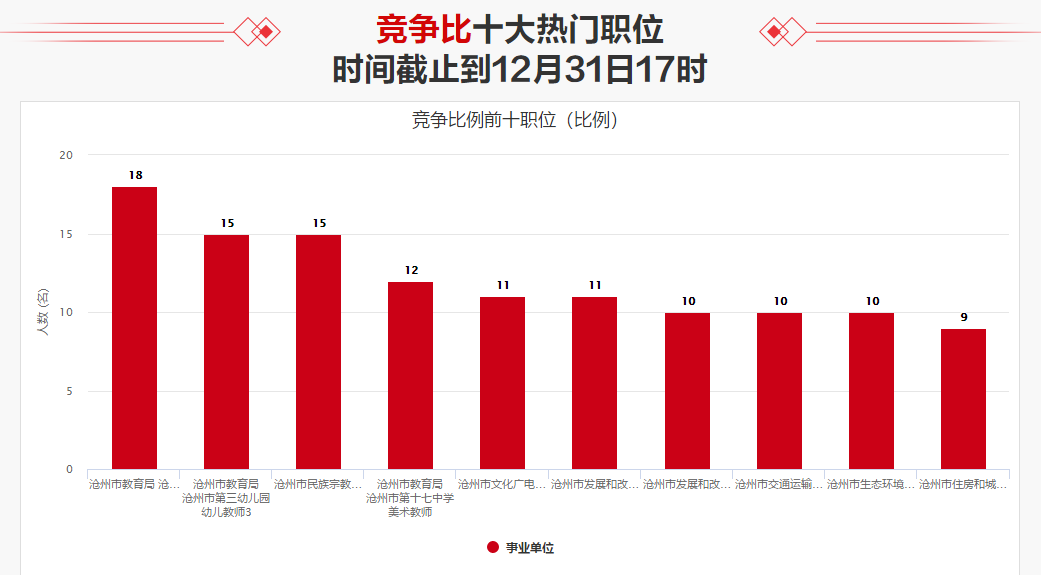 沧州市人口_泊头人口数据出炉 排行沧州第........