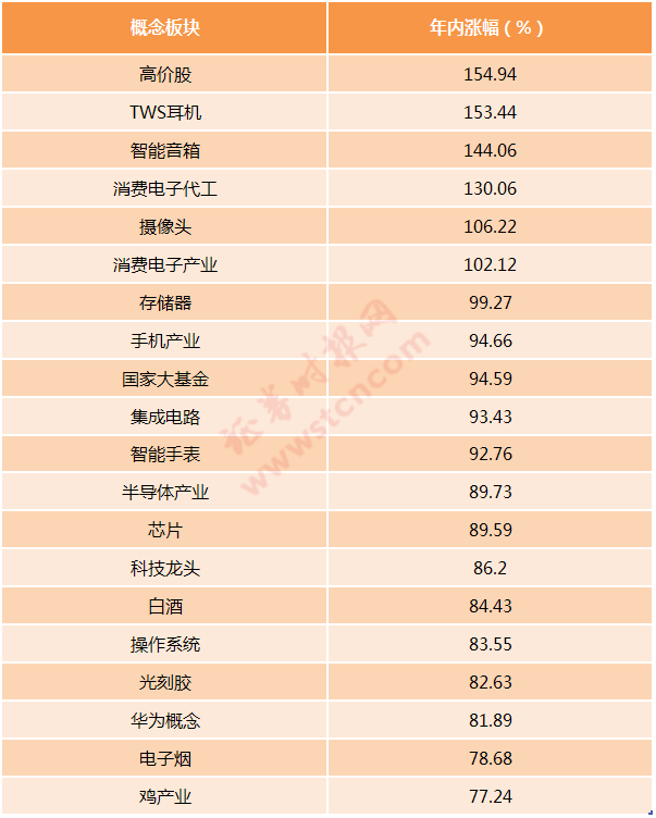 一文回顾a股2019:市值增加近16万亿,最牛最熊是它们