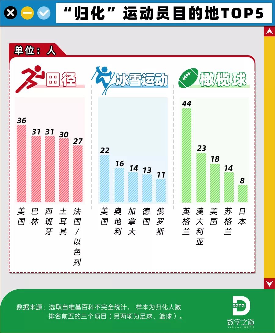 「澎湃新闻」国足归化外国球员：法国队一半外国人，凭啥我们不行