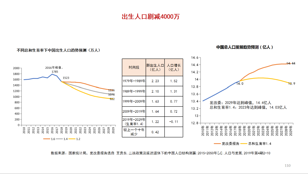 中国人口杂志_中国人口图片(2)