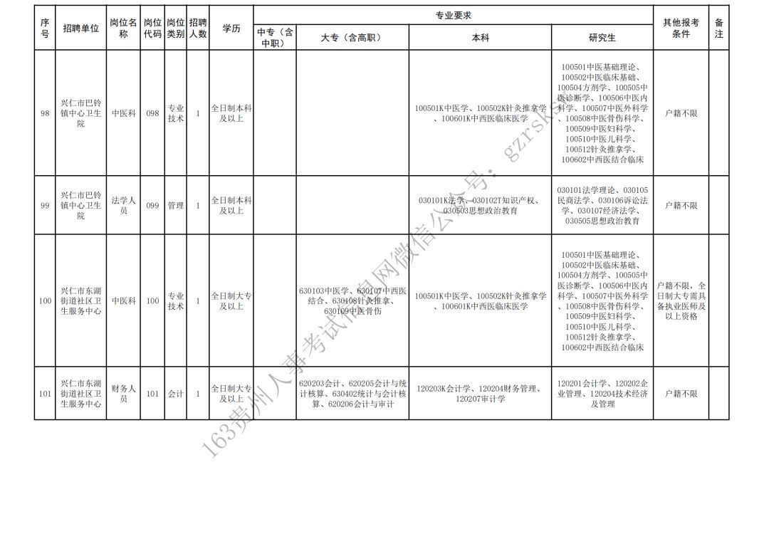 贵州兴仁市人口_贵州兴仁图片