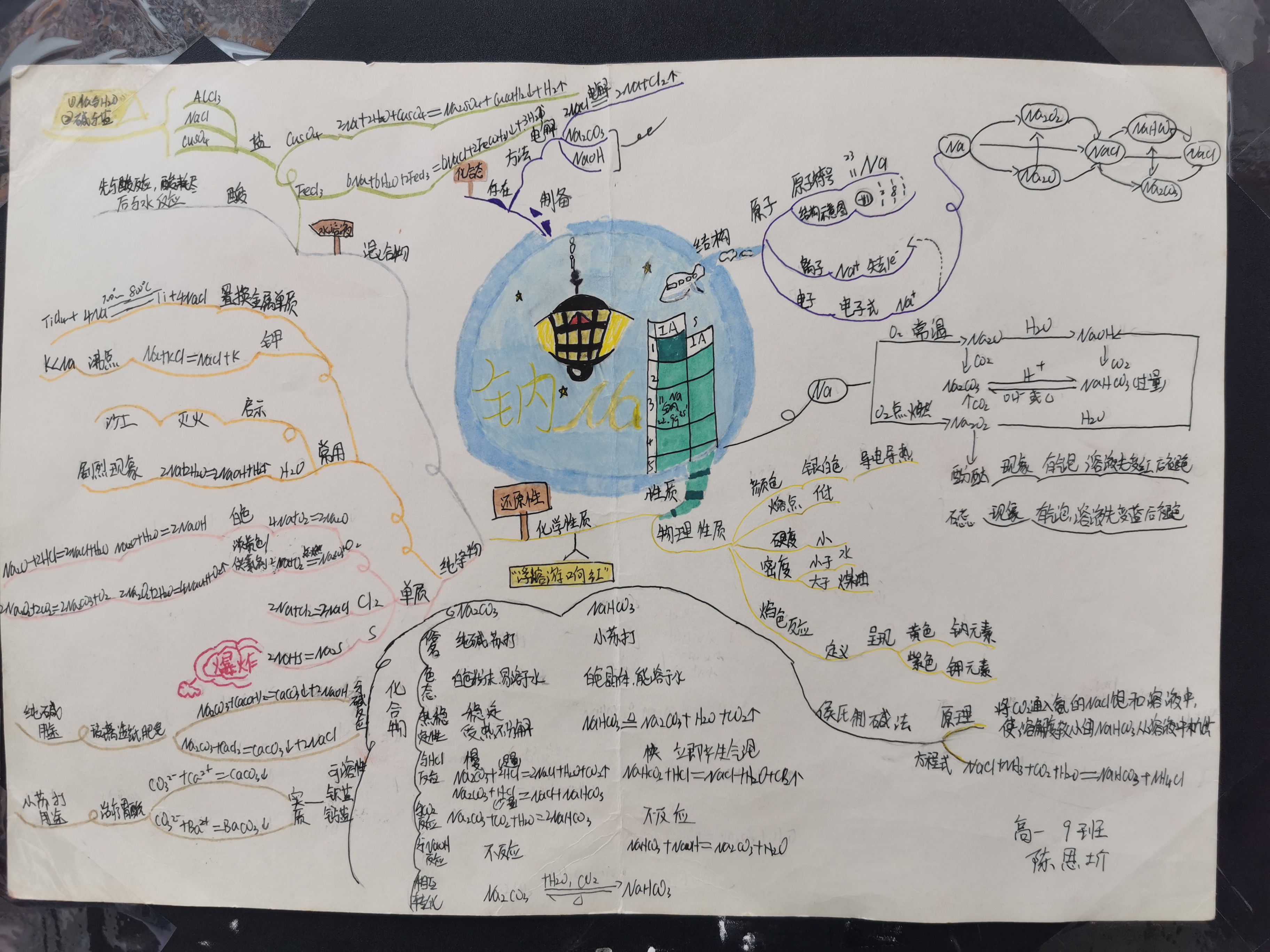 福州金桥学校化学组开展思维导图活动