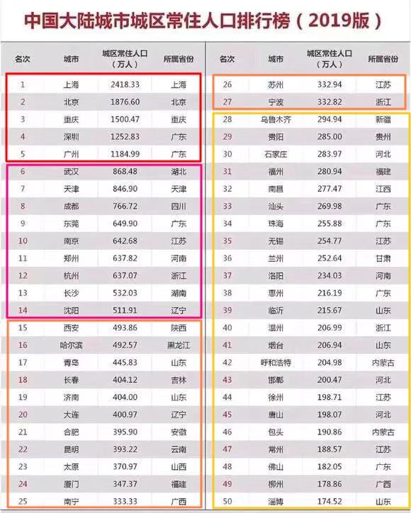 哈尔滨市区常住人口_压力城市 救市 大幕已拉开,谁会是下一城(2)