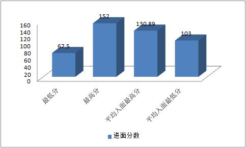 四川2020晒分查排名_2020四川国考成绩查询入口已开放!晒分查排名_成绩排