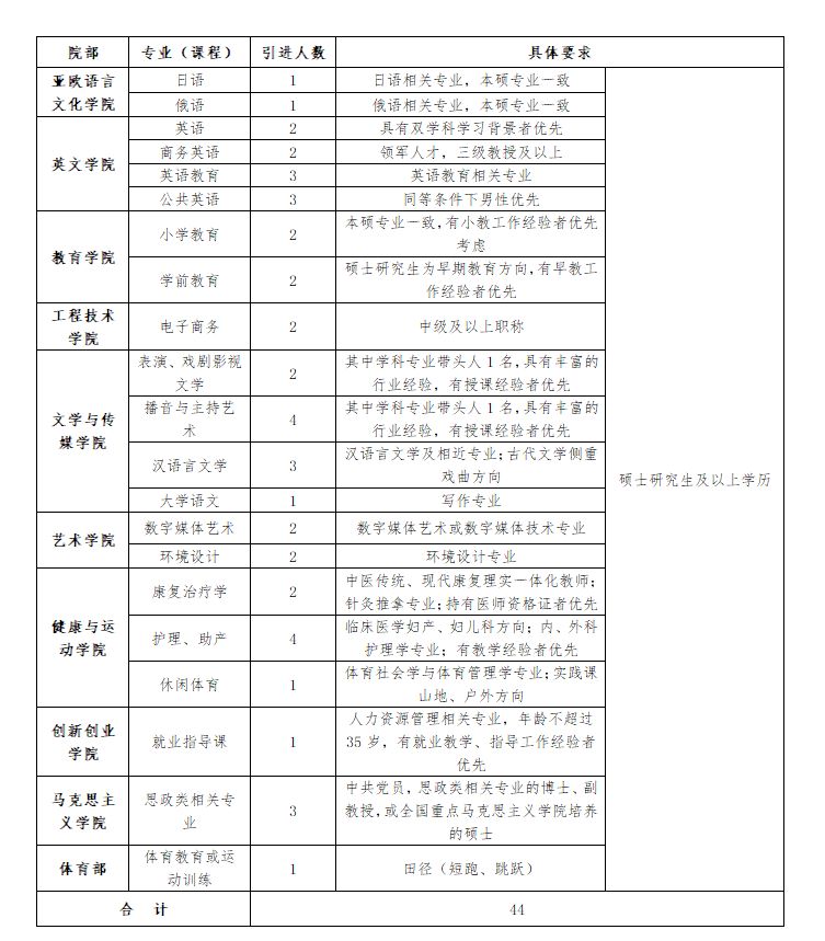 俄语教师招聘_招聘 北京第二外国语学院2019年人才招聘 俄语教师(2)