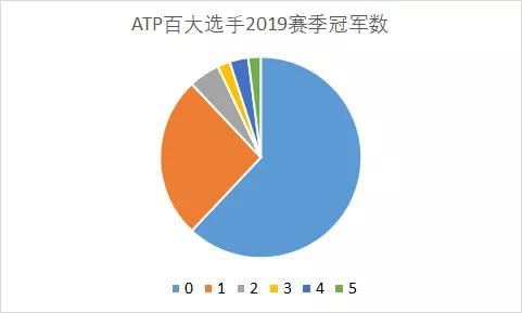 【网球之家】原创大数据回顾ATP2019