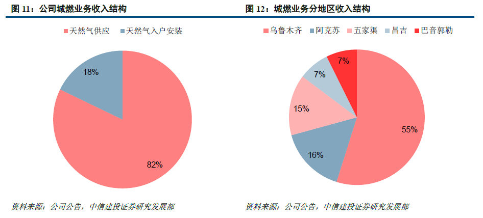 乌鲁木齐gdp分布_七大城市争夺下一个国家中心城市,谁更胜一筹(3)