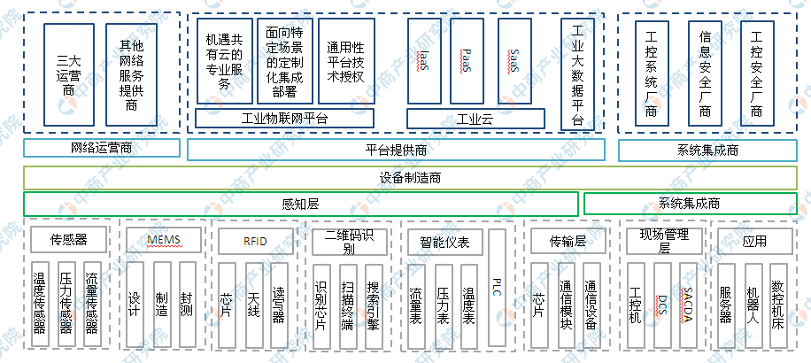 2020年物联网gdp_物联网图片
