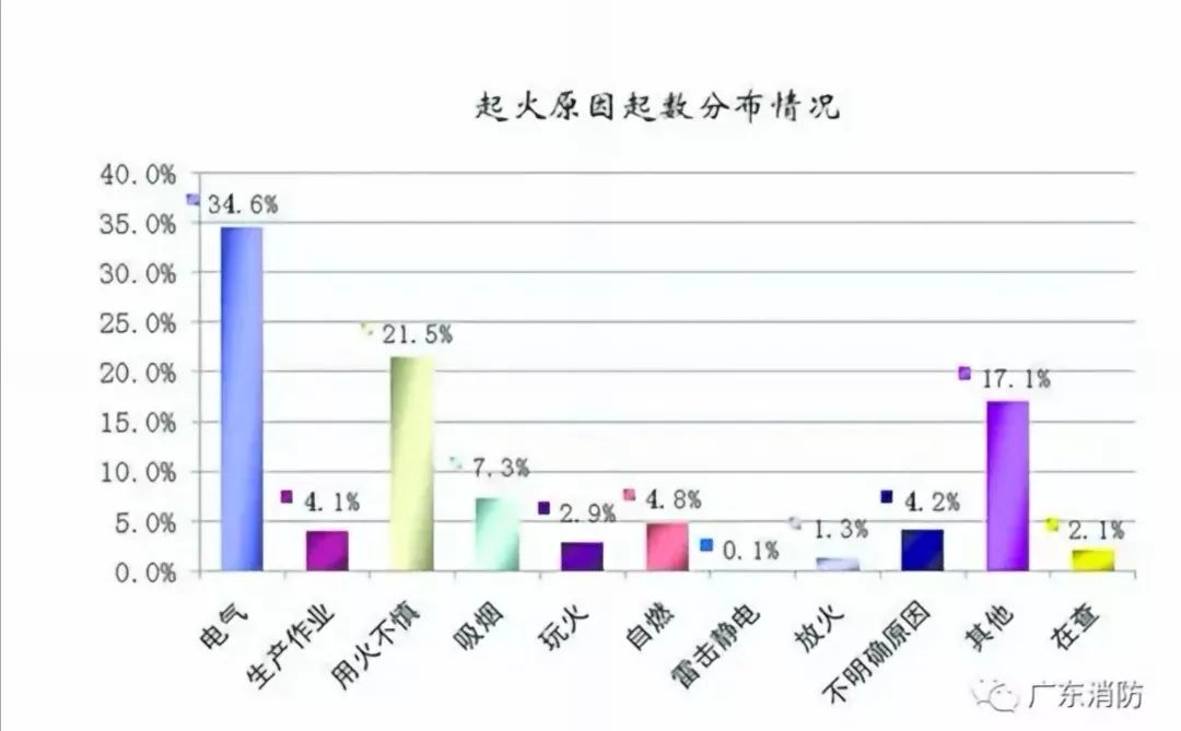 「提醒」浙工大宿舍火灾原因公布,现场首次公开