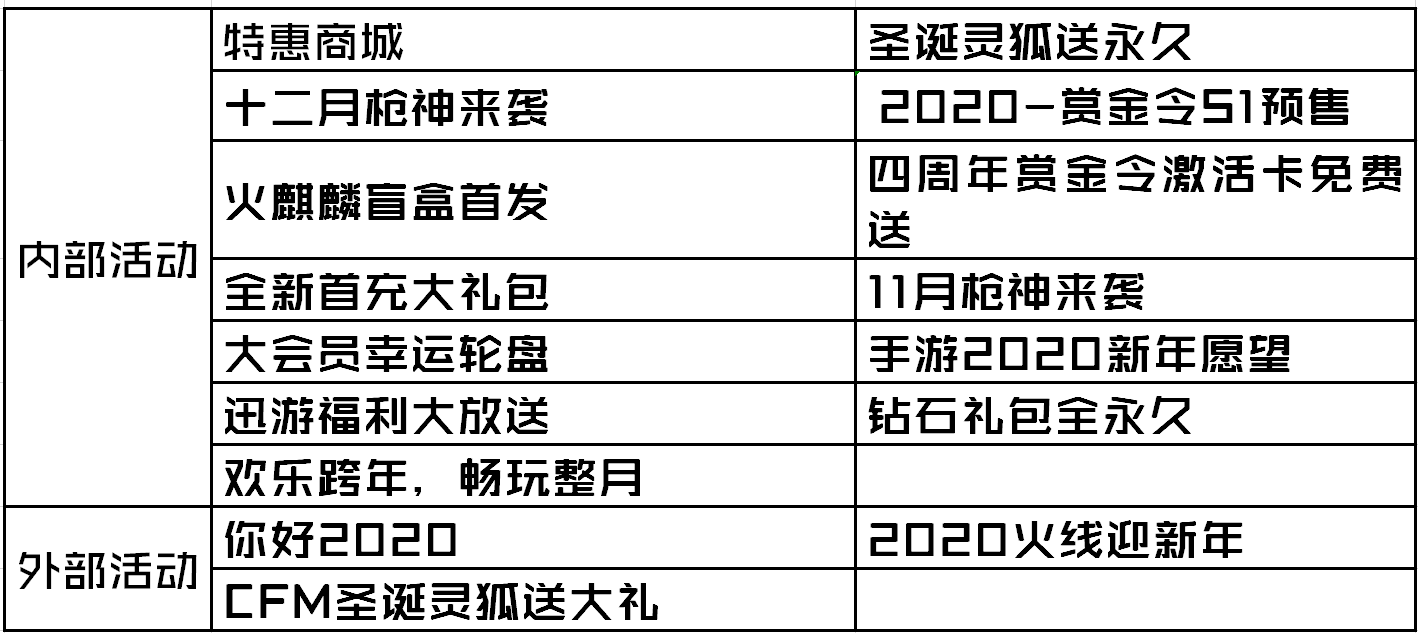 每周活動匯總：許下你2020年的新年願望！ 遊戲 第1張