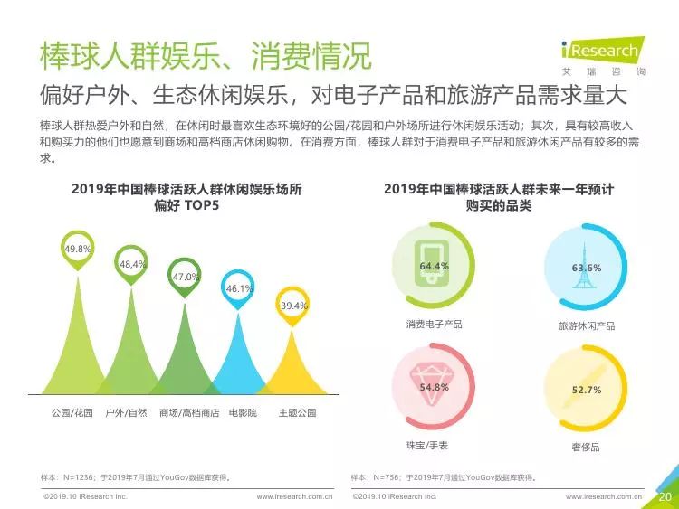 天津人口白皮书_天津各区人口分布图