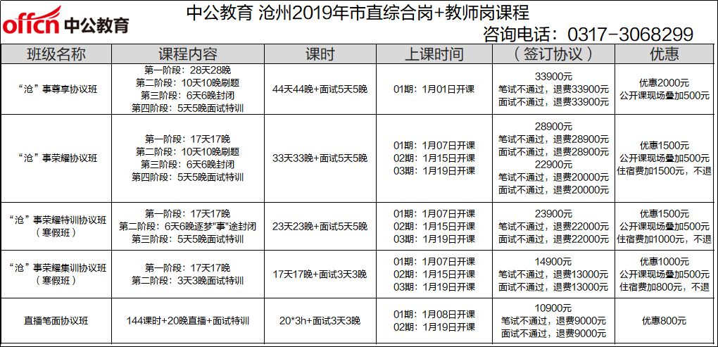 沧州市人口数量_2017年河北沧州统计公报 GDP总量3817亿 常住人口增加4.94万(3)