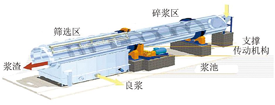 两种不同形式碎浆机在废纸制浆生产中的比较