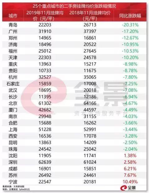 二手房交易算不算进gdp_有内鬼终止交易图片(2)