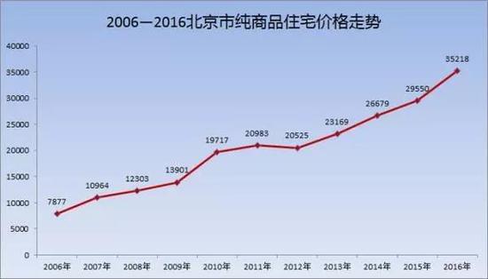 全球总共多少人口2020_2020美国人口总数是多少 美国人口世界排名第几(3)