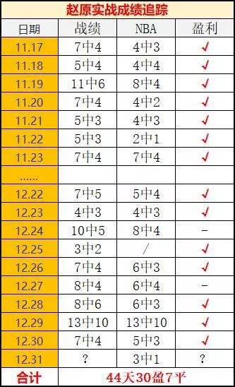 「足球大赢家」赵原篮球：【44天30盈7平】超新星碰撞，雷霆硬撼