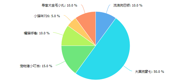 gdp跟我们个人的关系_3万亿社融去了哪里 下 探秘融资产出关系(2)