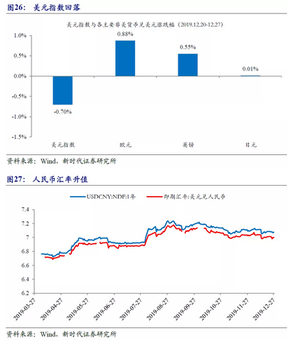 有关GDP的调查问卷_调查问卷