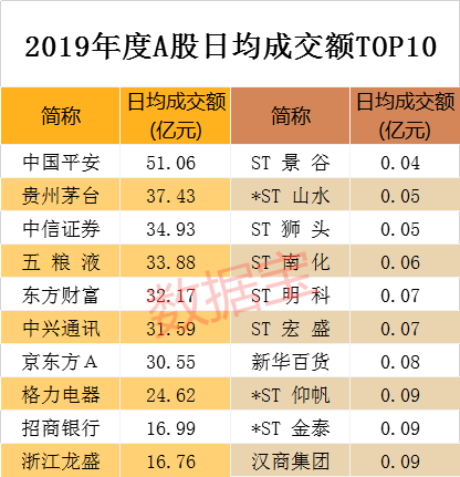2020年a股市值前800排名9_A股翻身仗!科技龙头争当C位,2020年最大机会看两