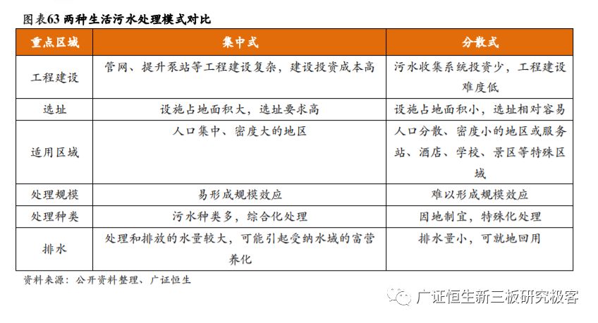 乡村的人口密度比城市越什么_城市人口密度图(3)