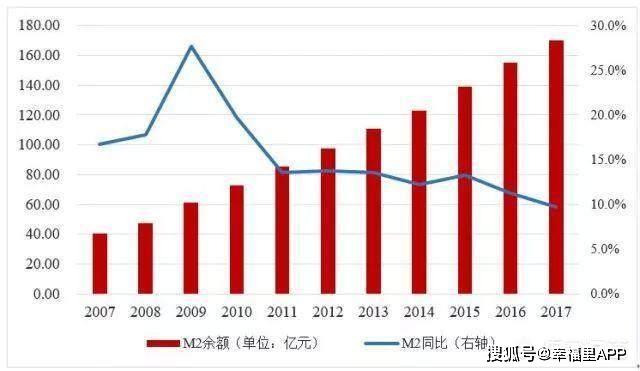 gdp与幸福指数(3)