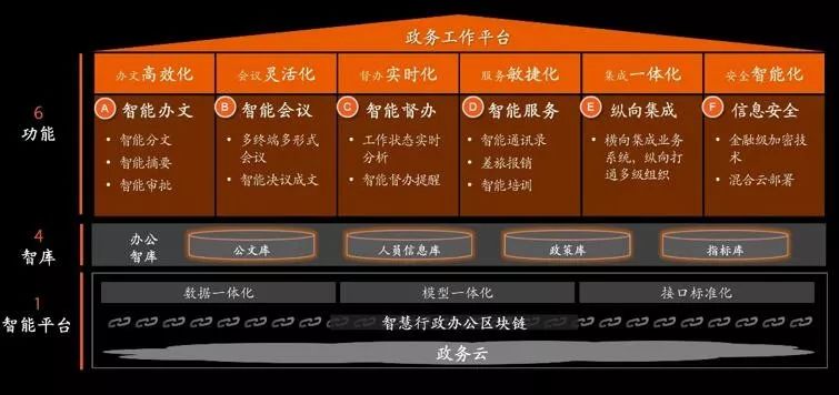 办公厅一体化政务服务平台"荣获凌云奖"2019年数字化转型创新案例奖"