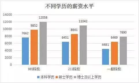 人均收入是怎么算_2020年人均收入是多少