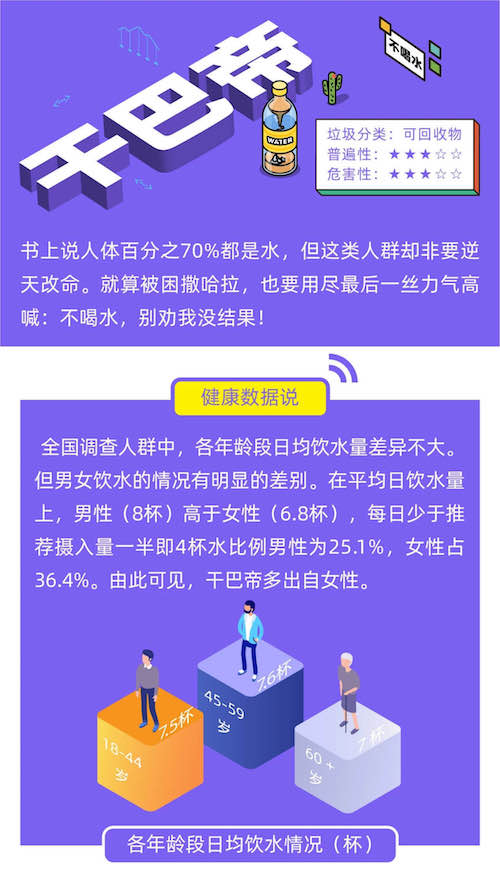 人均饮水量_幼儿园饮水量环创(3)
